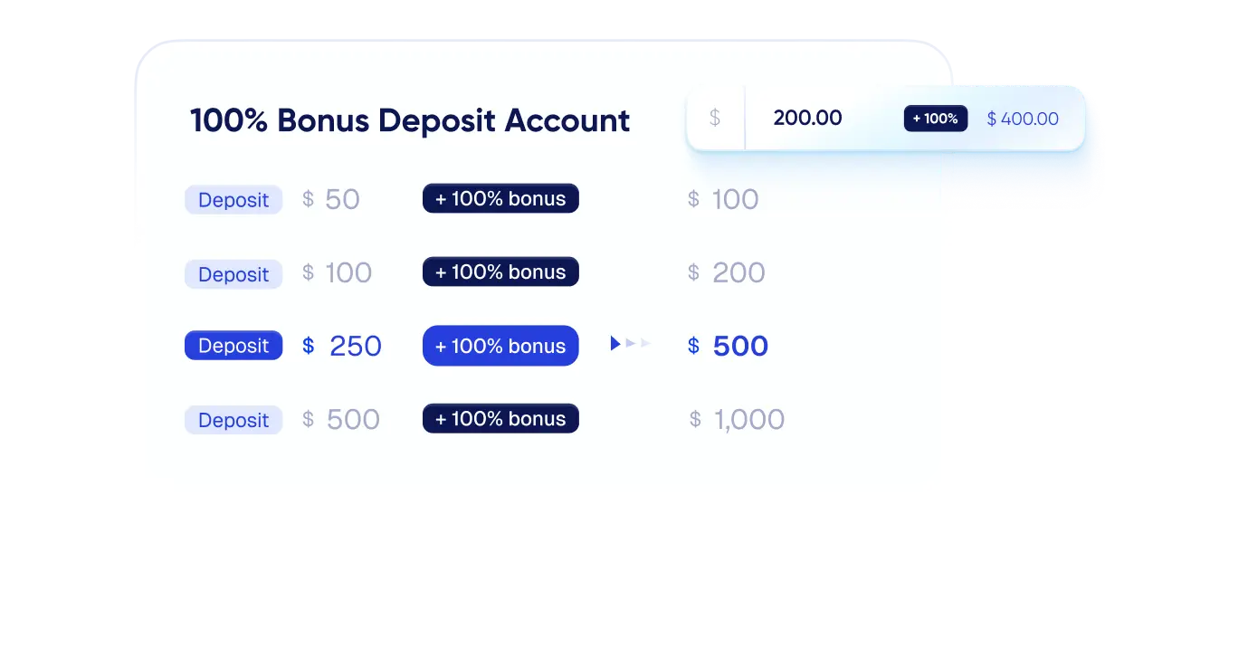 100% deposit bonus account