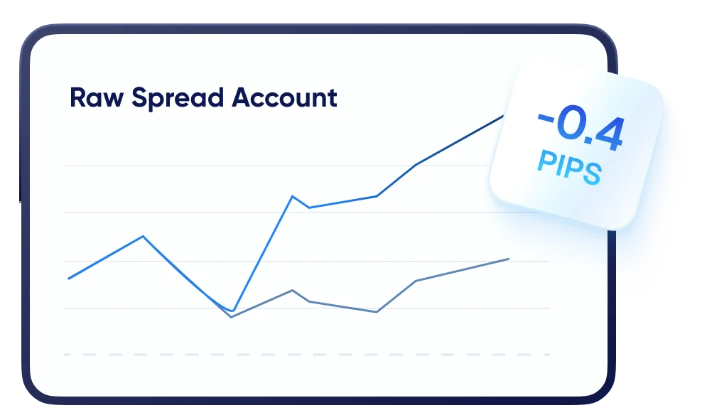 Raw Spread Account
