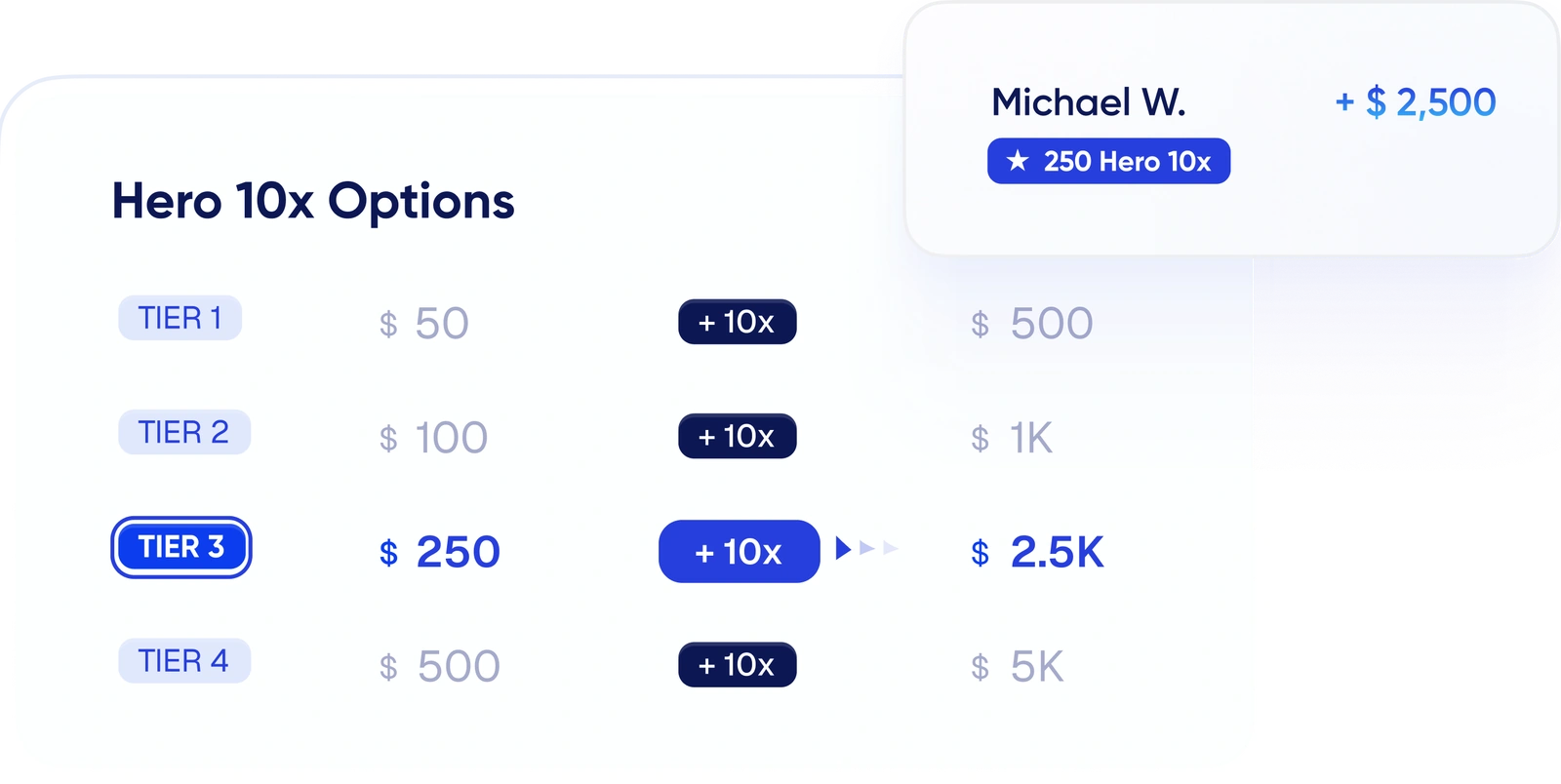 Hero10X Account