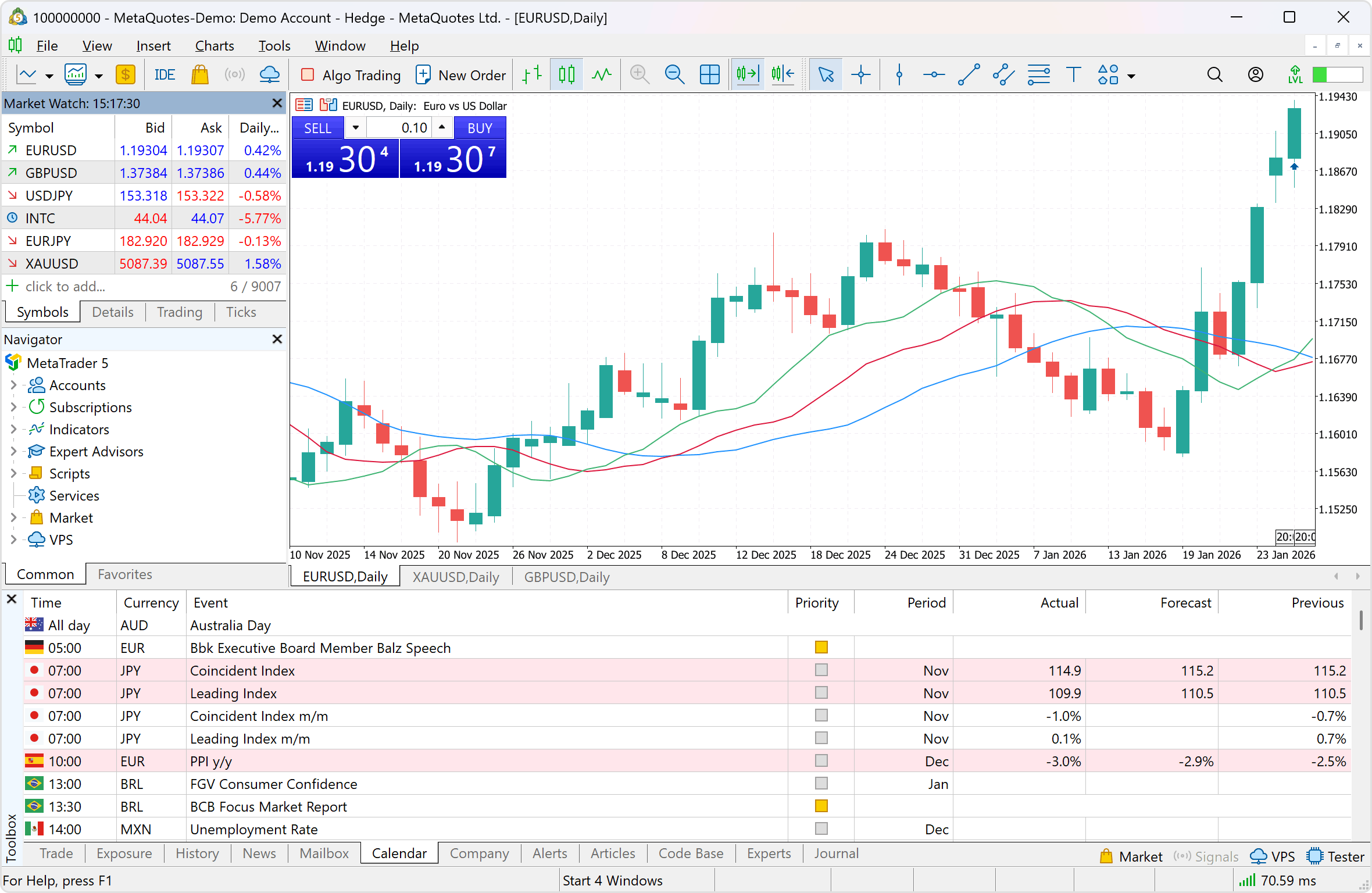 MetaTrader 5 platform on tablet &mdash; advanced charting and one-click trading