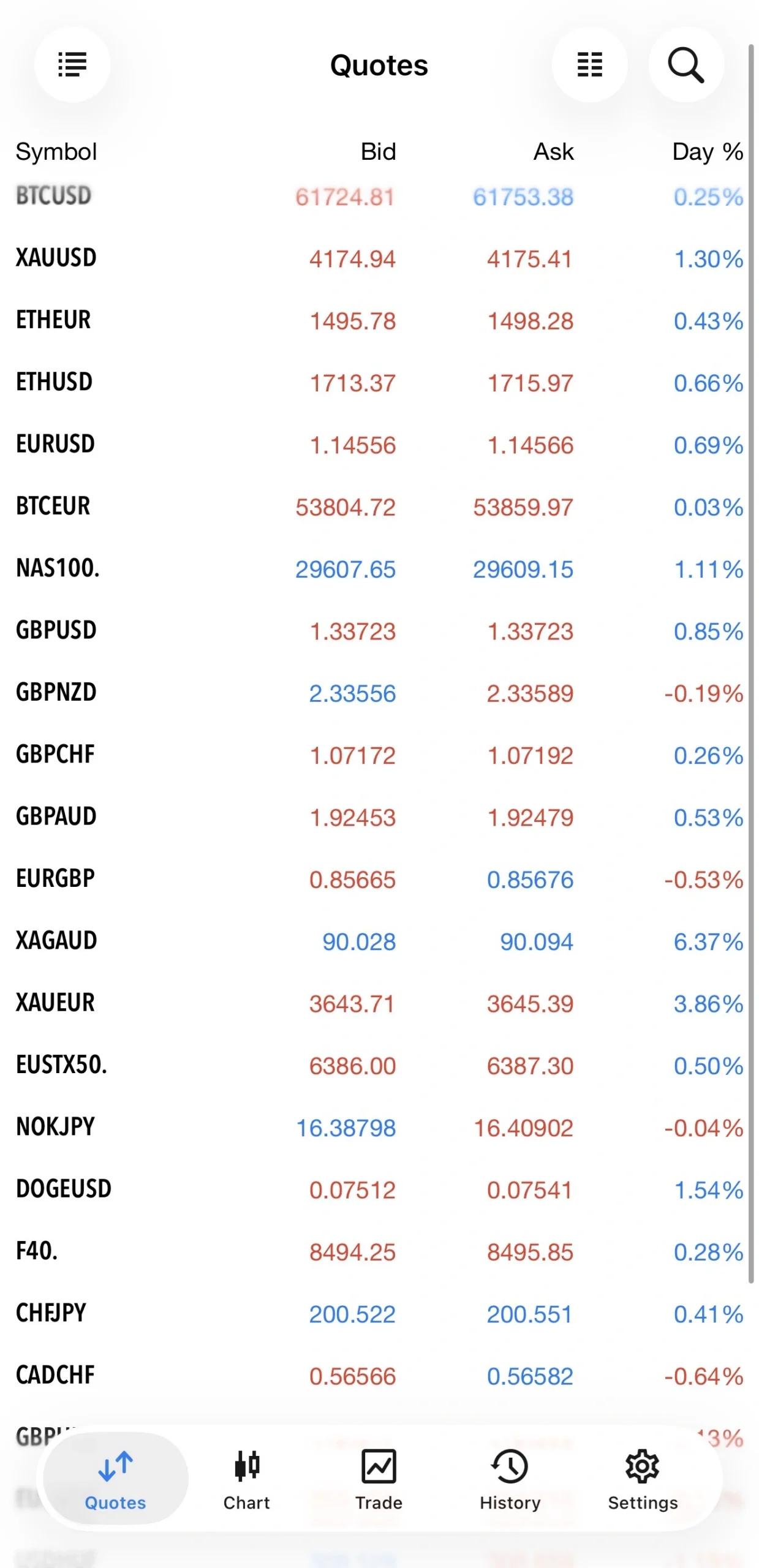 MetaTrader 5 mobile app on iPhone