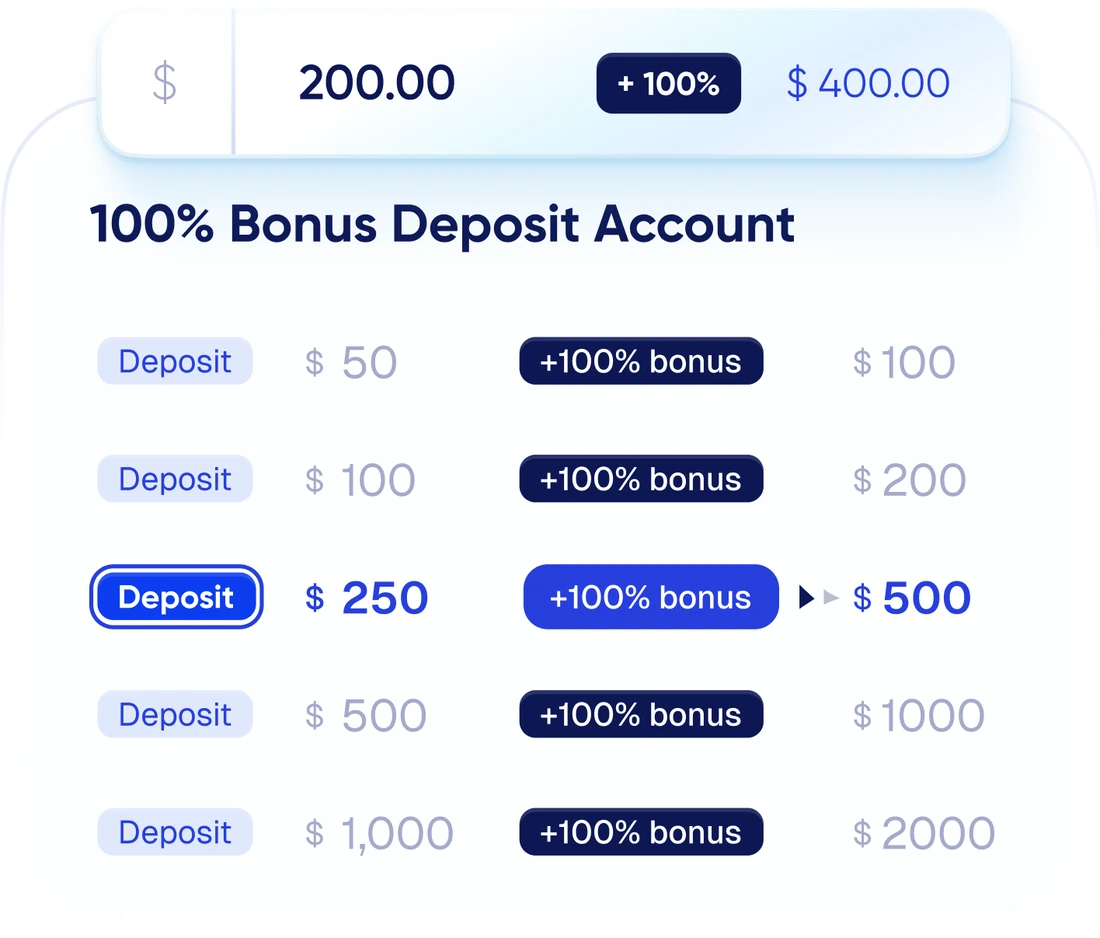 Cuenta 100% Bonus de Depósito de HeroFX